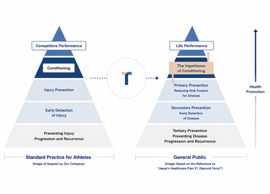 Turning Knowledge into Real-World Impact