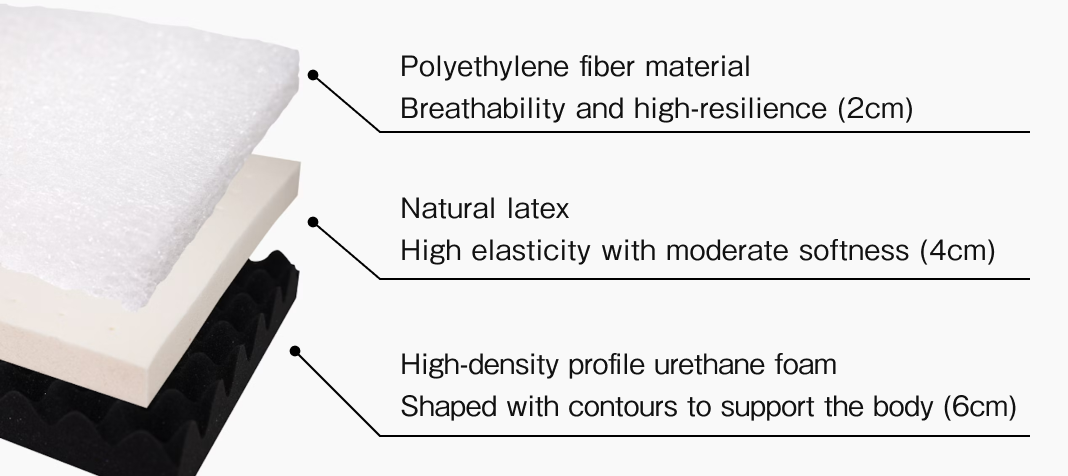 A three-layer mattress structure that uses natural latex